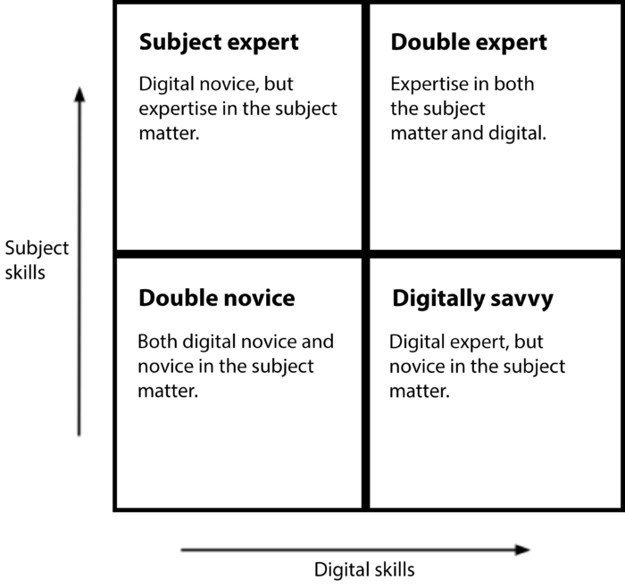 Experts and novices regarding subject matter and digital
